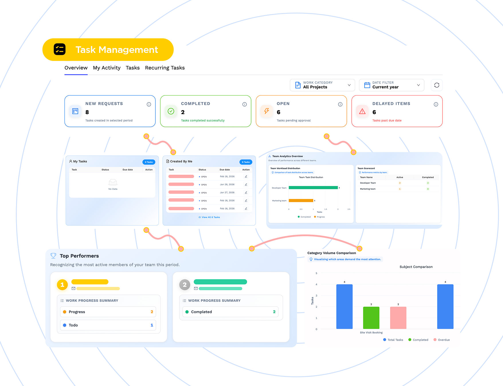 Task Management